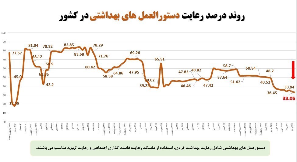 کرونا , وزارت بهداشت , بهداشت و درمان , پروتکل های بهداشتی ,