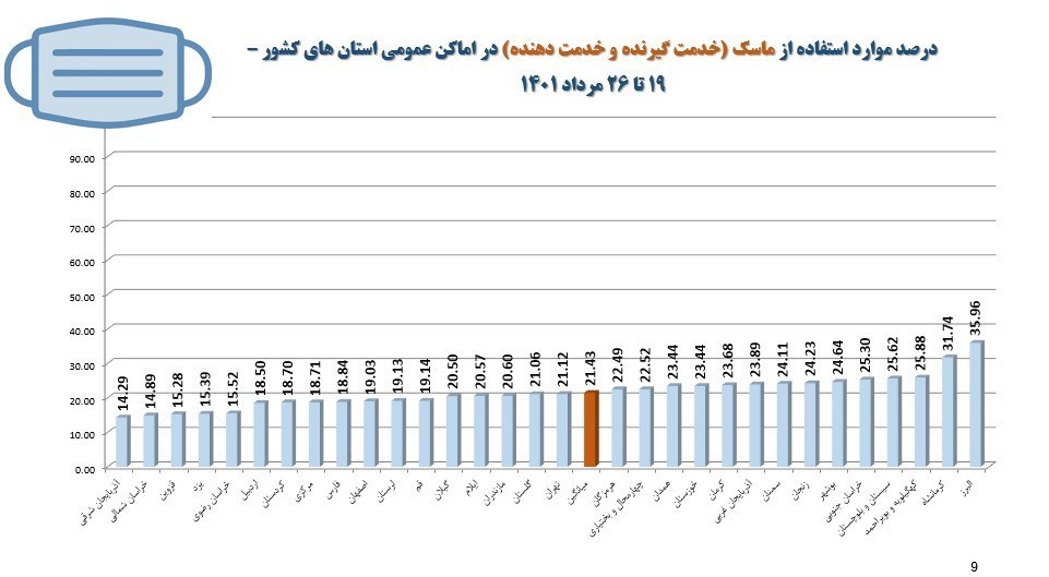 کرونا , وزارت بهداشت , بهداشت و درمان , پروتکل های بهداشتی ,
