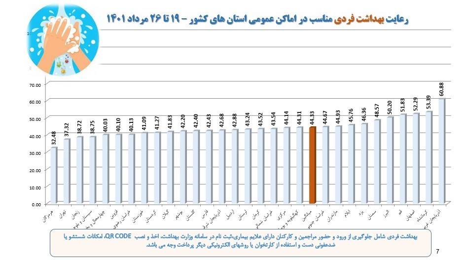 کرونا , وزارت بهداشت , بهداشت و درمان , پروتکل های بهداشتی ,