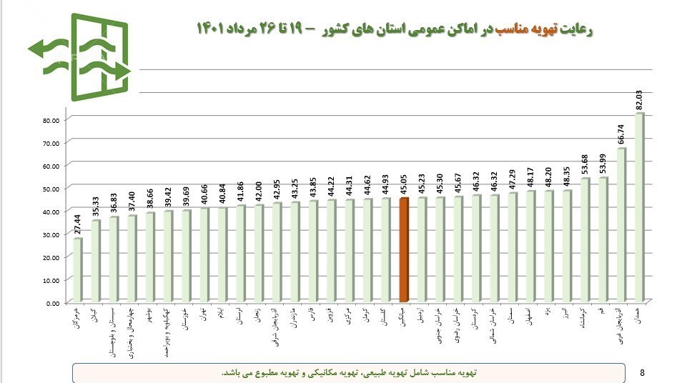 کرونا , وزارت بهداشت , بهداشت و درمان , پروتکل های بهداشتی ,