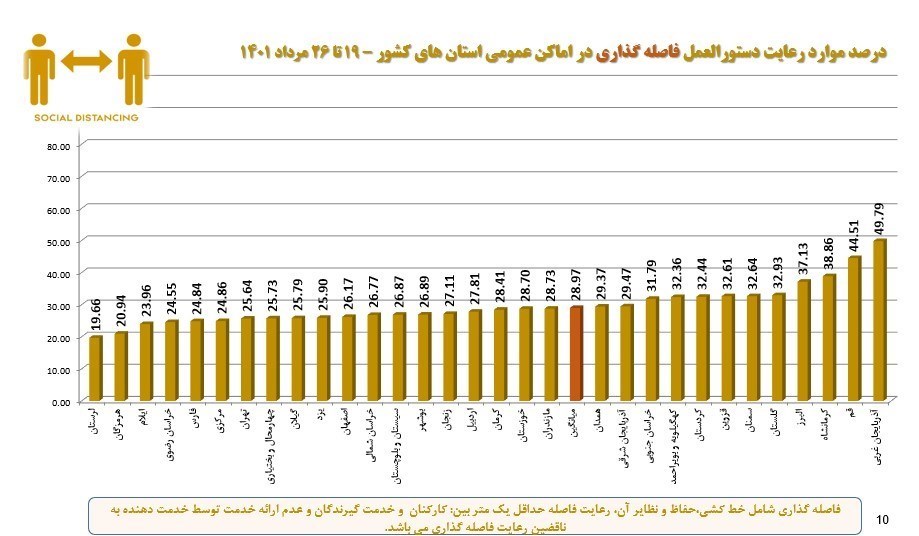کرونا , وزارت بهداشت , بهداشت و درمان , پروتکل های بهداشتی ,