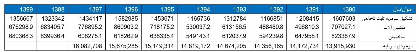 سرمایه‌گذاری خارجی , اقتصاد , 