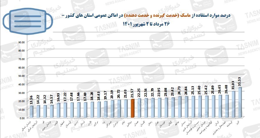 کرونا , واکسن ایرانی کرونا , واکسن برکت , 