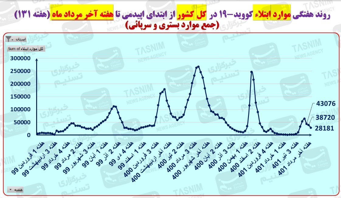 کرونا , واکسن ایرانی کرونا , واکسن برکت , 
