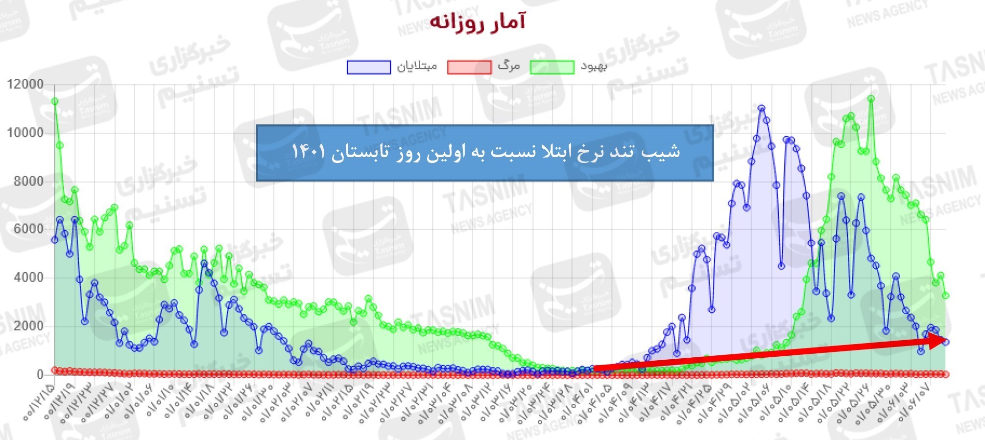 واکسن ایرانی کرونا , واکسن برکت , کرونا , 