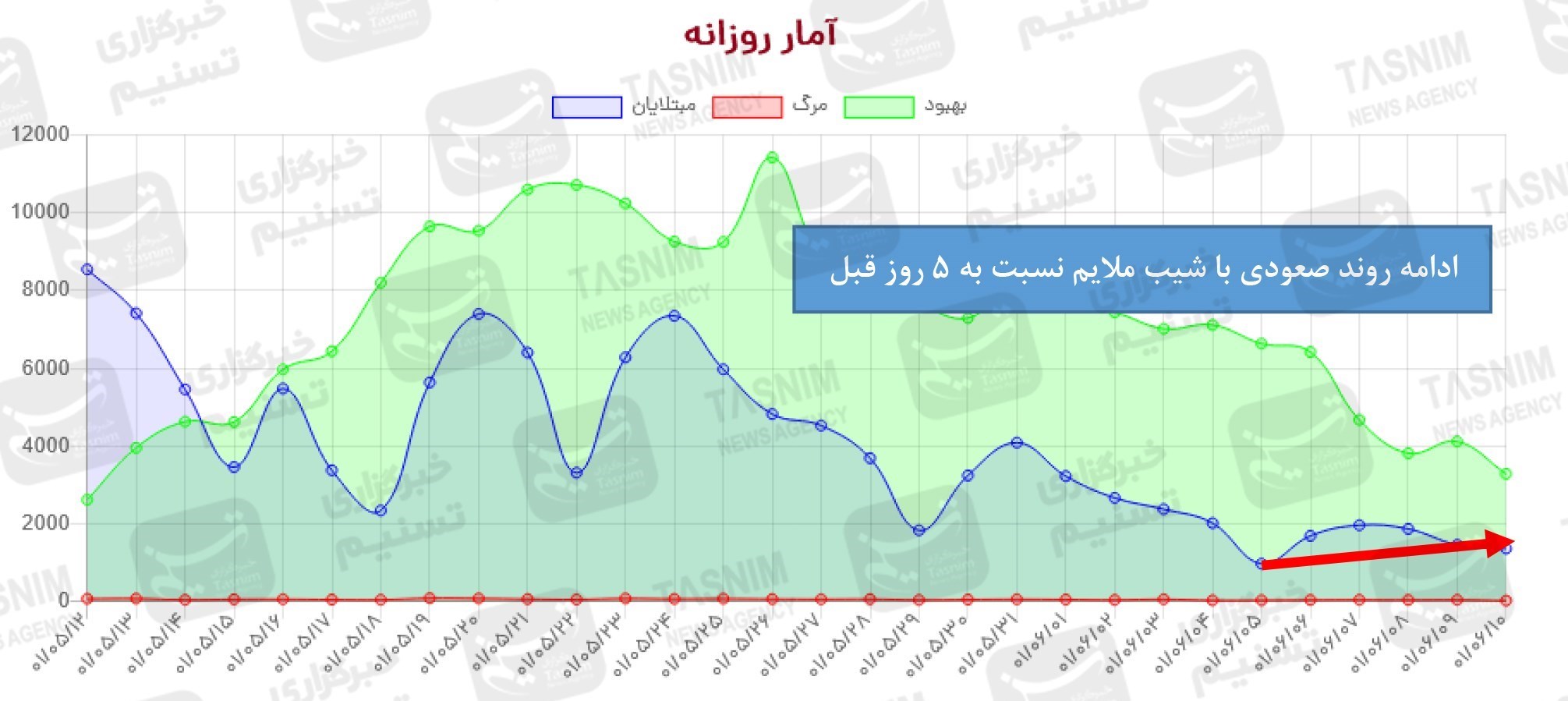 واکسن ایرانی کرونا , واکسن برکت , کرونا , 