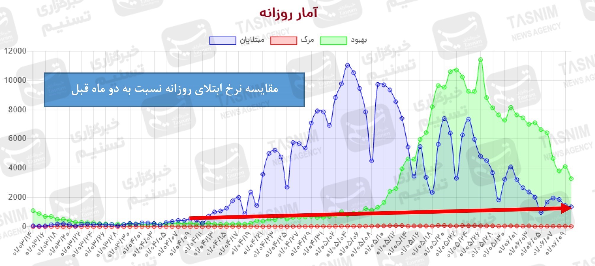 واکسن ایرانی کرونا , واکسن برکت , کرونا , 