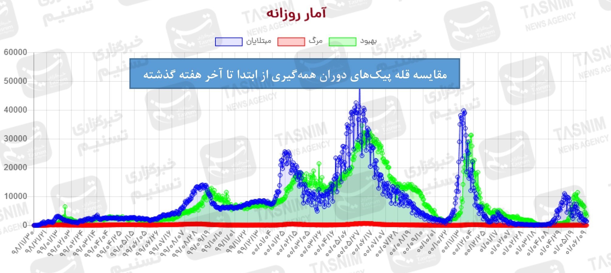 واکسن ایرانی کرونا , واکسن برکت , کرونا , 