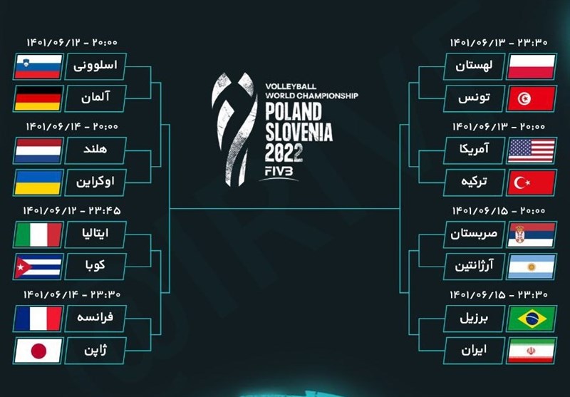 والیبال , والیبال قهرمانی جهان , 