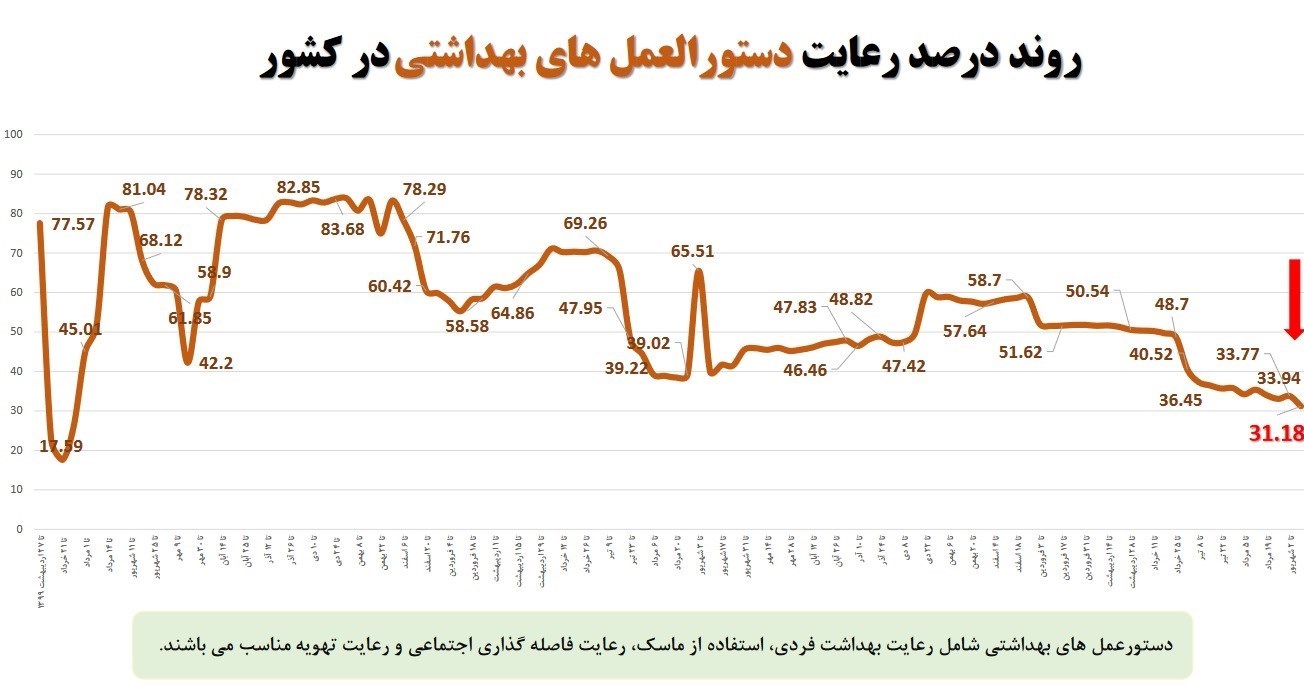 وزارت بهداشت , بهداشت و درمان , پروتکل های بهداشتی , کرونا ,