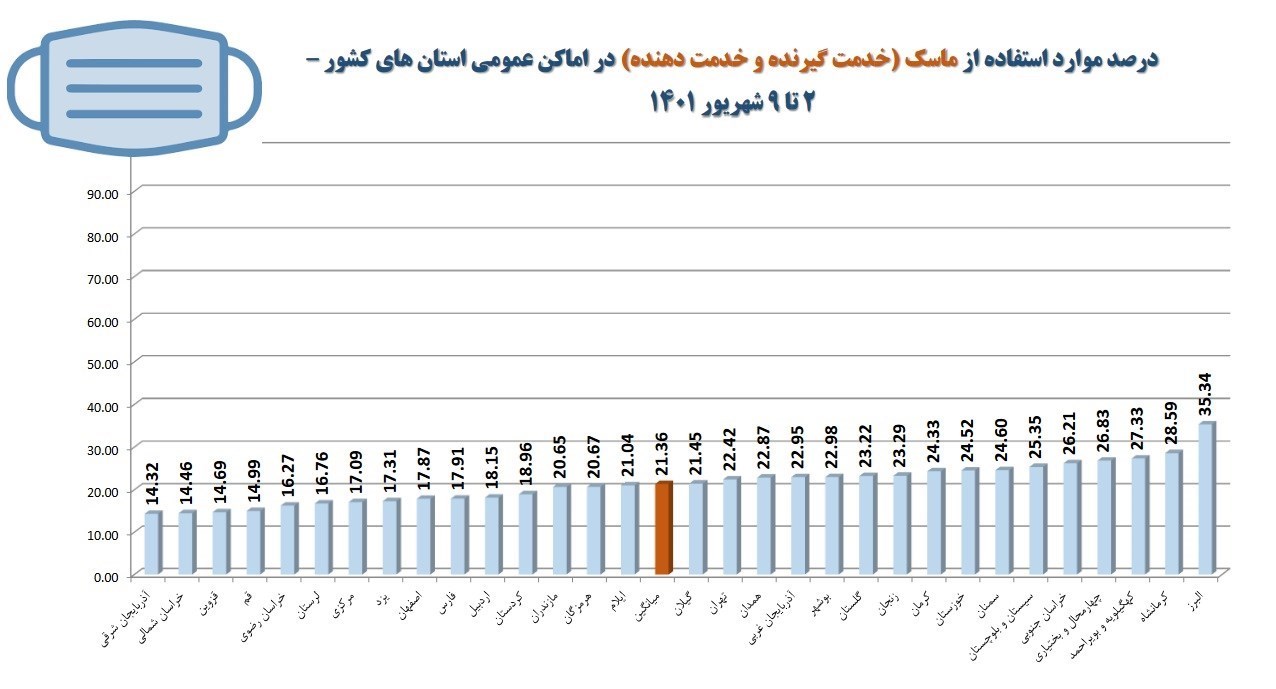 وزارت بهداشت , بهداشت و درمان , پروتکل های بهداشتی , کرونا ,