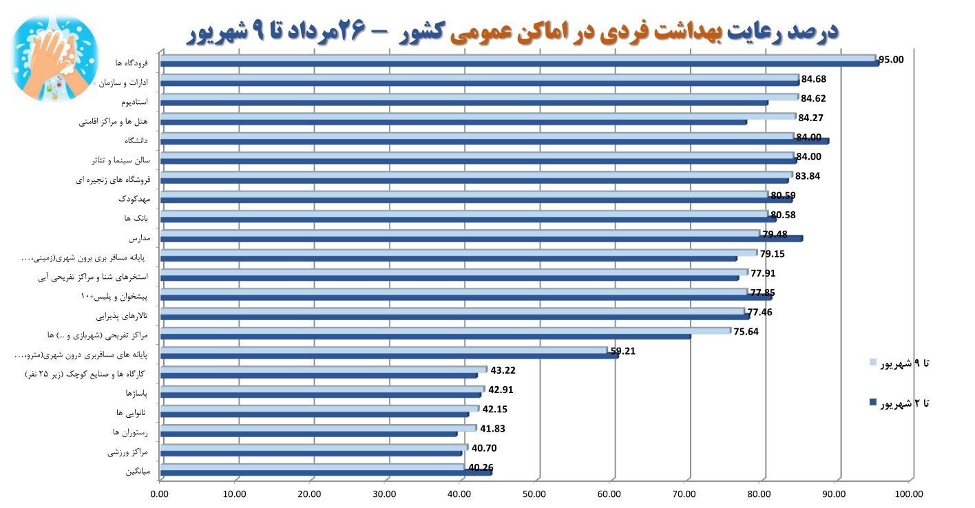 کرونا , وزارت بهداشت , بهداشت و درمان , پروتکل های بهداشتی ,