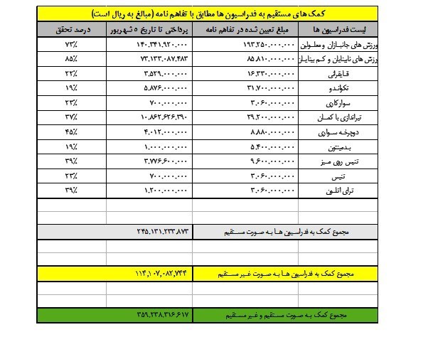 پارالمپیک , کمیته ملی پارالمپیک ایران ,