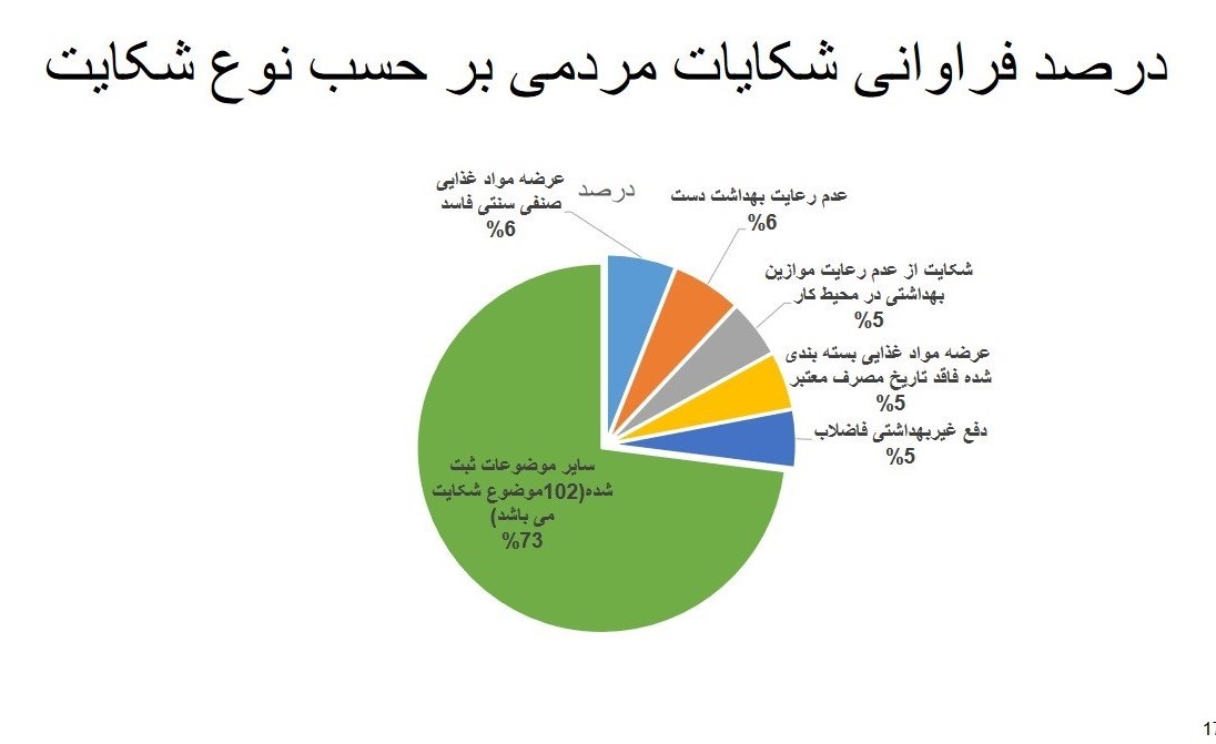 وزارت بهداشت , بهداشت و درمان , پروتکل های بهداشتی , کرونا ,