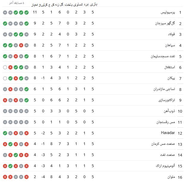 تیم فوتبال استقلال , تیم فوتبال پیکان تهران , فوتبال , 