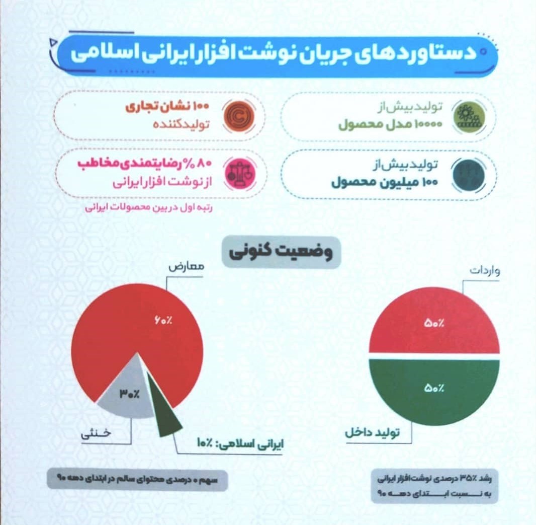 نوشت افزار ایرانی اسلامی , نوشت‌افزار , لوازم‌التحریر , 