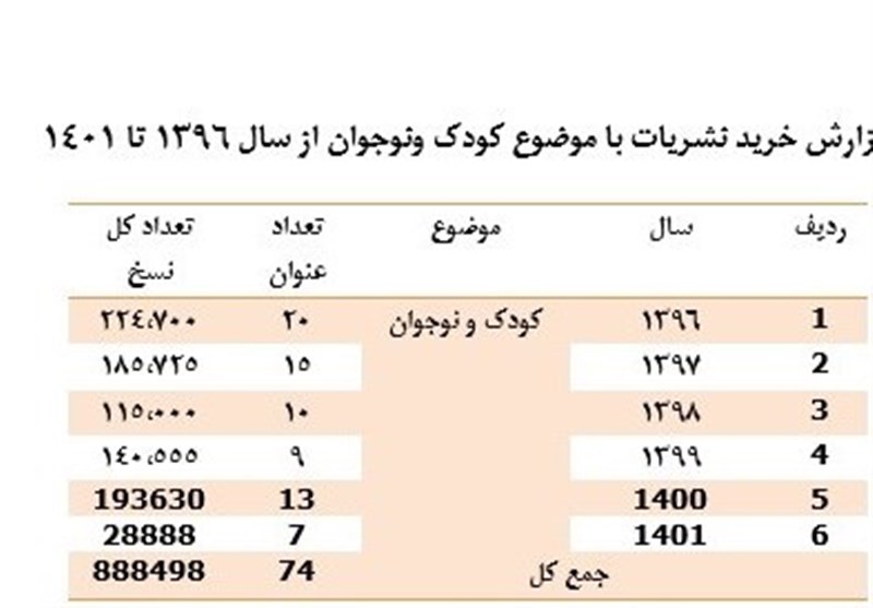 نهاد کتابخانه‌ها , 