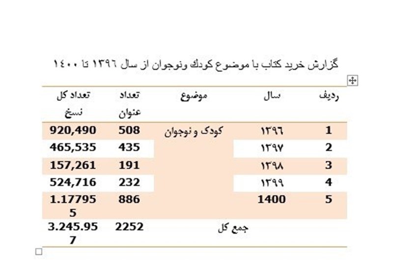 نهاد کتابخانه‌ها , 
