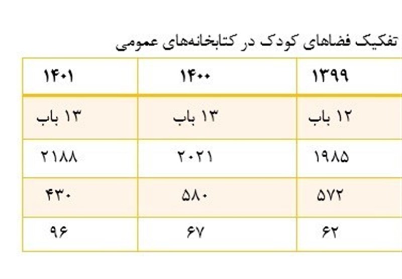 نهاد کتابخانه‌ها , 