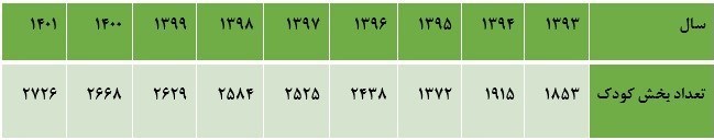 نهاد کتابخانه‌ها , 