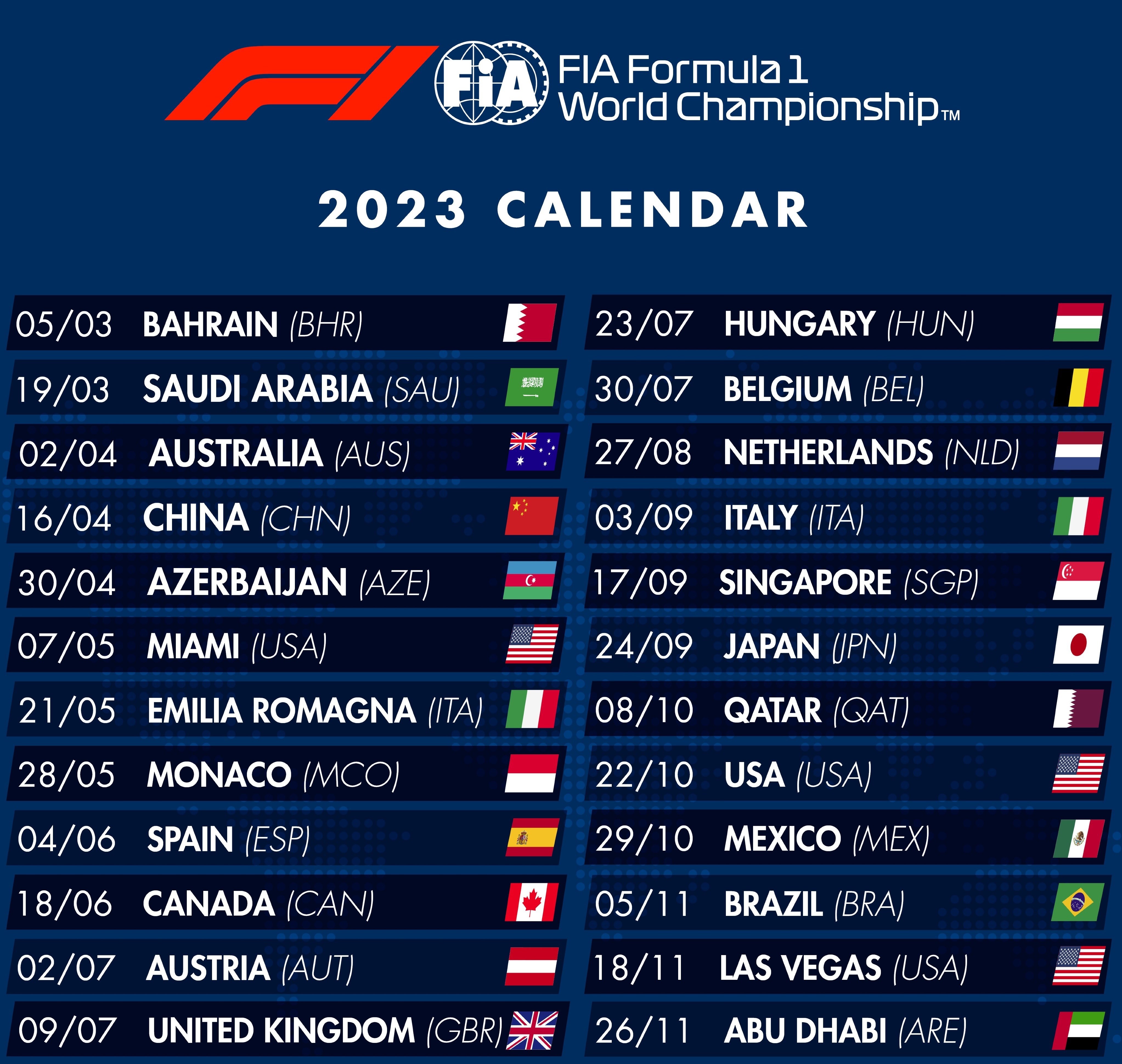 اتومبیل رانی , اتومبیلرانی فرمول یک , 