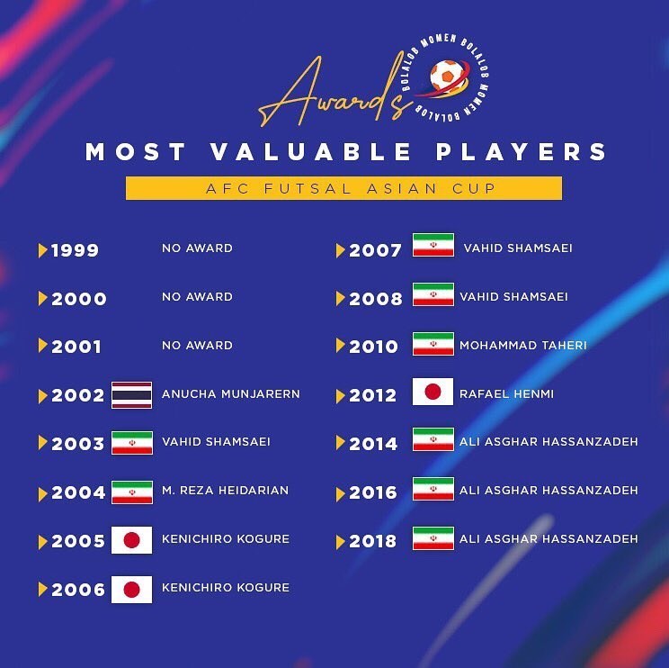 فوتسال , وحید شمسایی , تیم ملی فوتسال ایران , علی اصغر حسن زاده , 