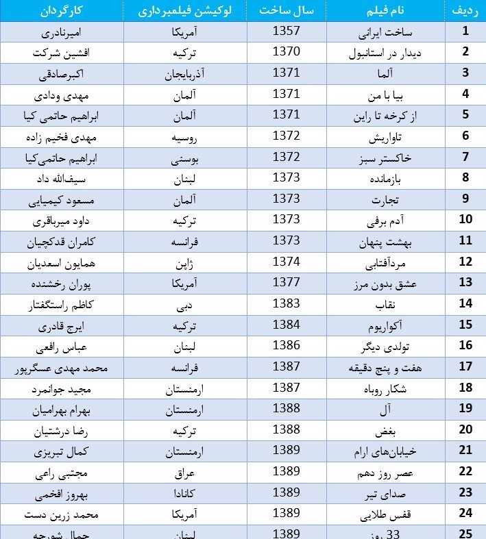 سینمای ایران , فرهنگ و هنر , 