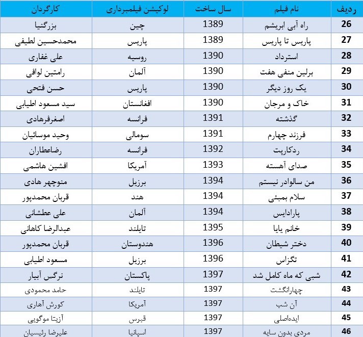 سینمای ایران , فرهنگ و هنر , 
