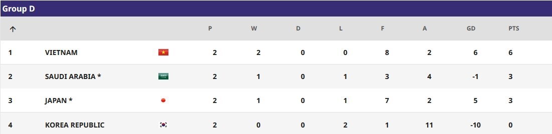 فوتسال , محمد هاشم زاده , جام ملت‌های فوتسال آسیا , فوتسال بانوان ایران , 