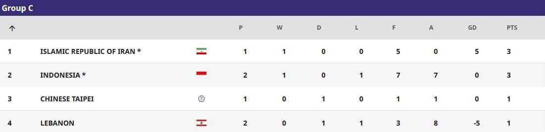 فوتسال , محمد هاشم زاده , جام ملت‌های فوتسال آسیا , فوتسال بانوان ایران , 