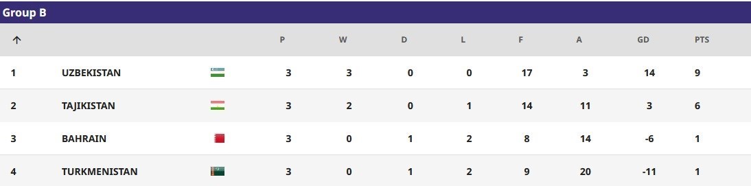 فوتسال , محمد ناظمالشریعه , جام ملتهای فوتسال آسیا ,