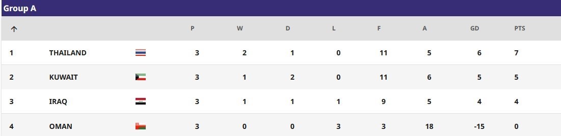 فوتسال , محمد ناظمالشریعه , جام ملتهای فوتسال آسیا ,