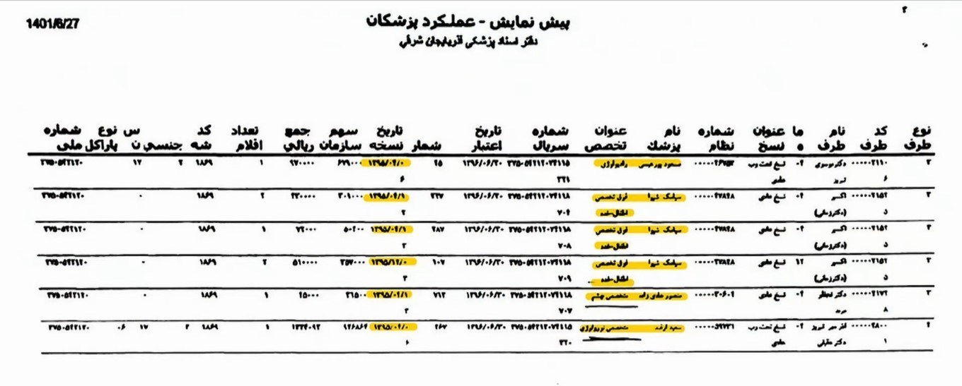 پزشکی قانونی , بهداشت و درمان , مهسا امینی ,