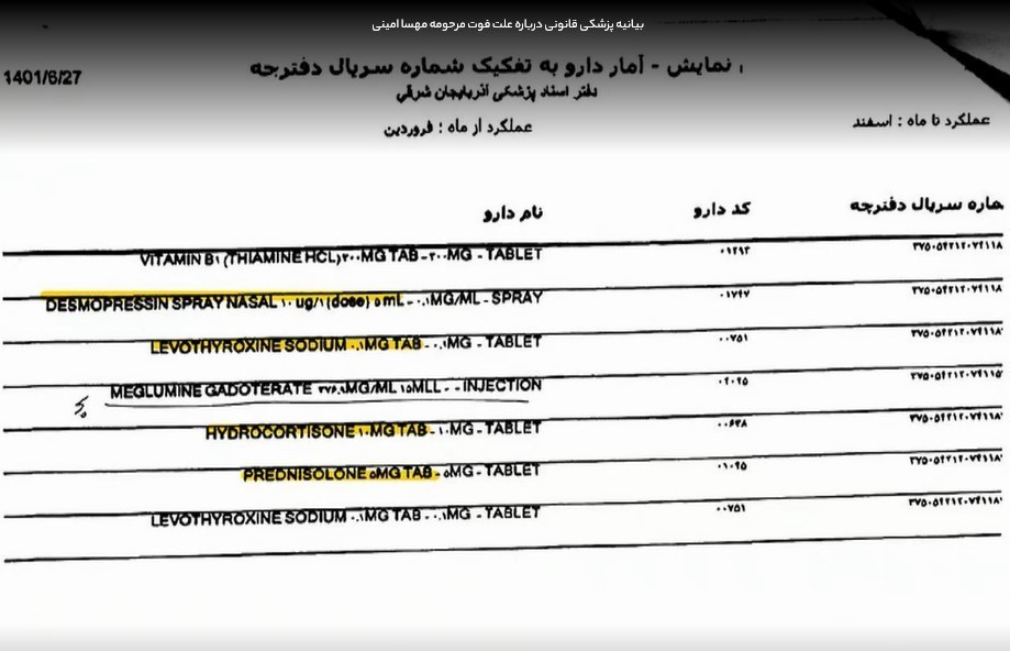 پزشکی قانونی , بهداشت و درمان , مهسا امینی ,
