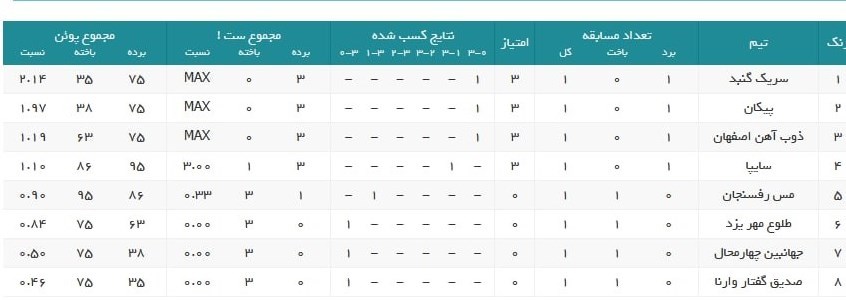 والیبال , والیبال بانوان ایران , سردار آزمون ,