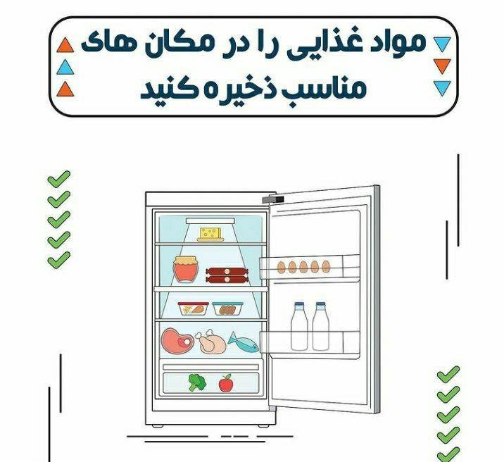 بهداشت و درمان , پرونده ویژه "جنگ جهانی غذا" , کرونا , تغذیه سالم ,