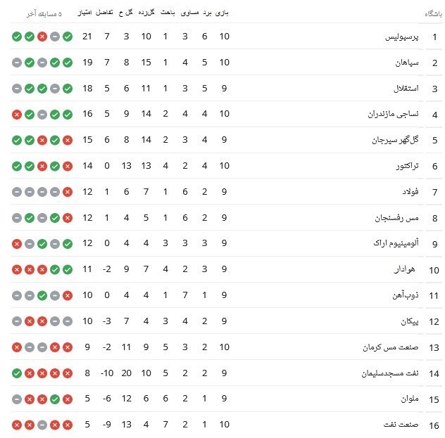 لیگ برتر فوتبال ,