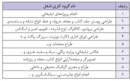 هنرستان , دانشآموزان ,