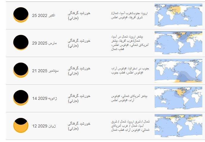 خورشیدگرفتگی , کسوف , 