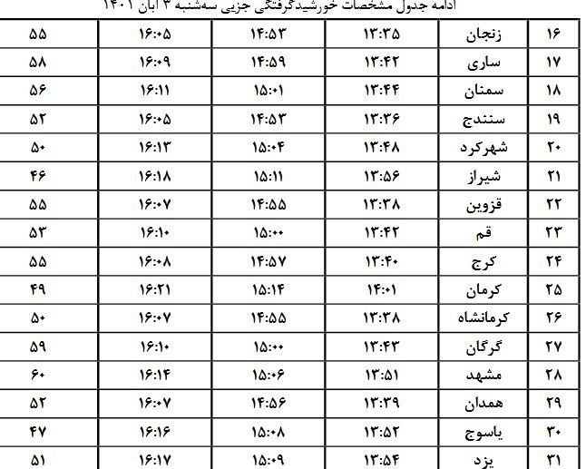 خورشیدگرفتگی , کسوف , 