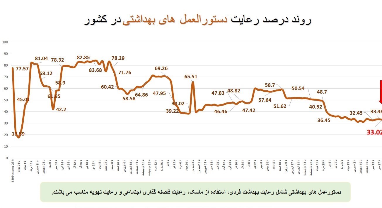 وزارت بهداشت , بهداشت و درمان , پروتکل های بهداشتی , کرونا , 