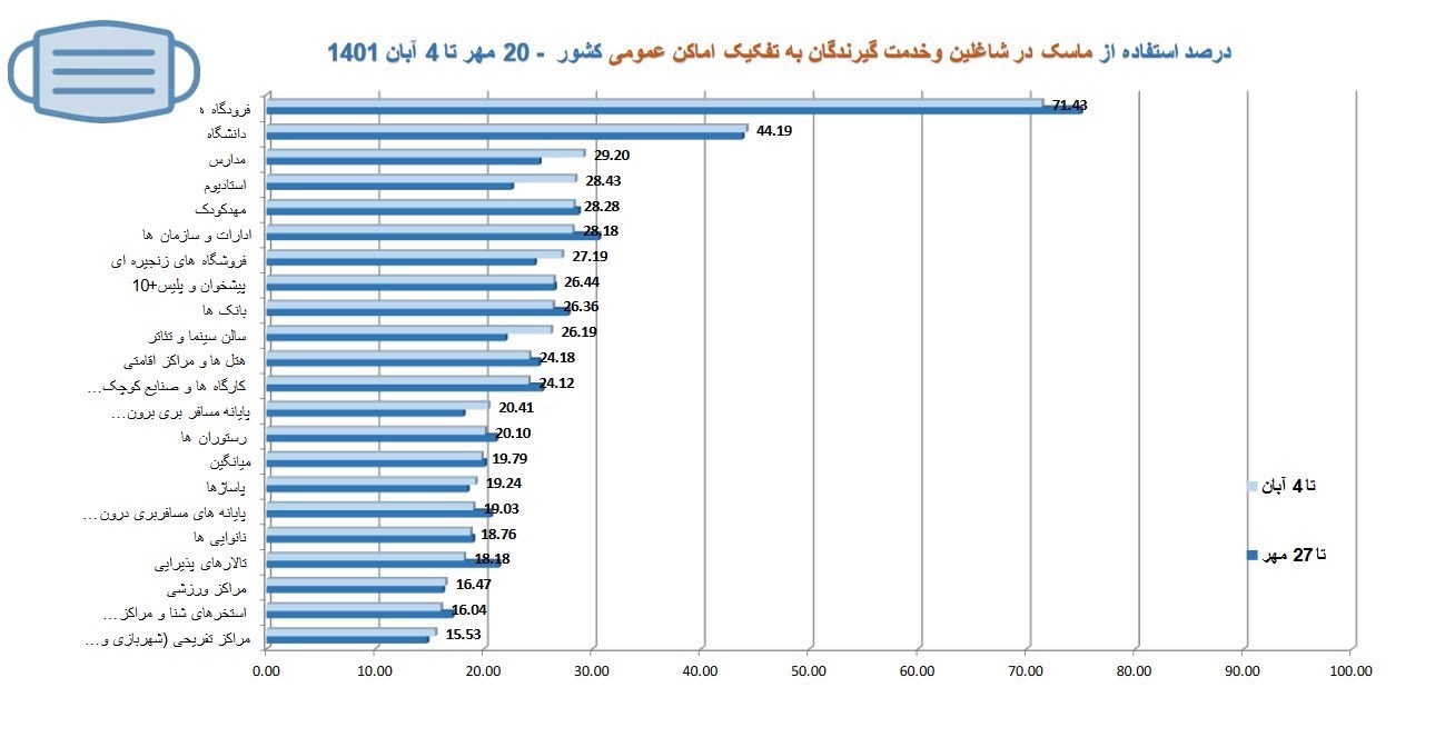 وزارت بهداشت , بهداشت و درمان , پروتکل های بهداشتی , کرونا , 