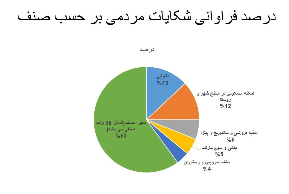 وزارت بهداشت , بهداشت و درمان , پروتکل های بهداشتی , کرونا , 