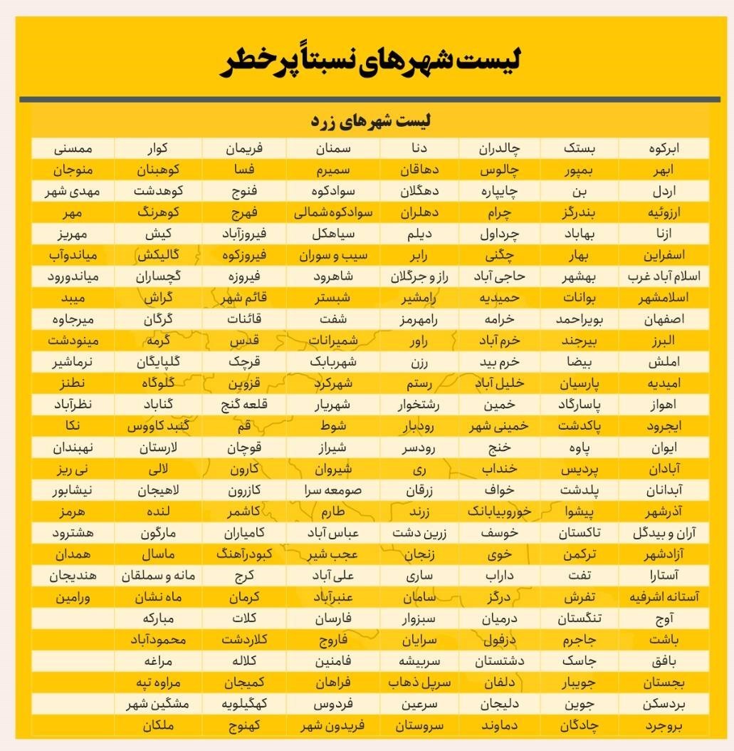 وزارت بهداشت , بهداشت و درمان , پروتکل های بهداشتی , کرونا , 