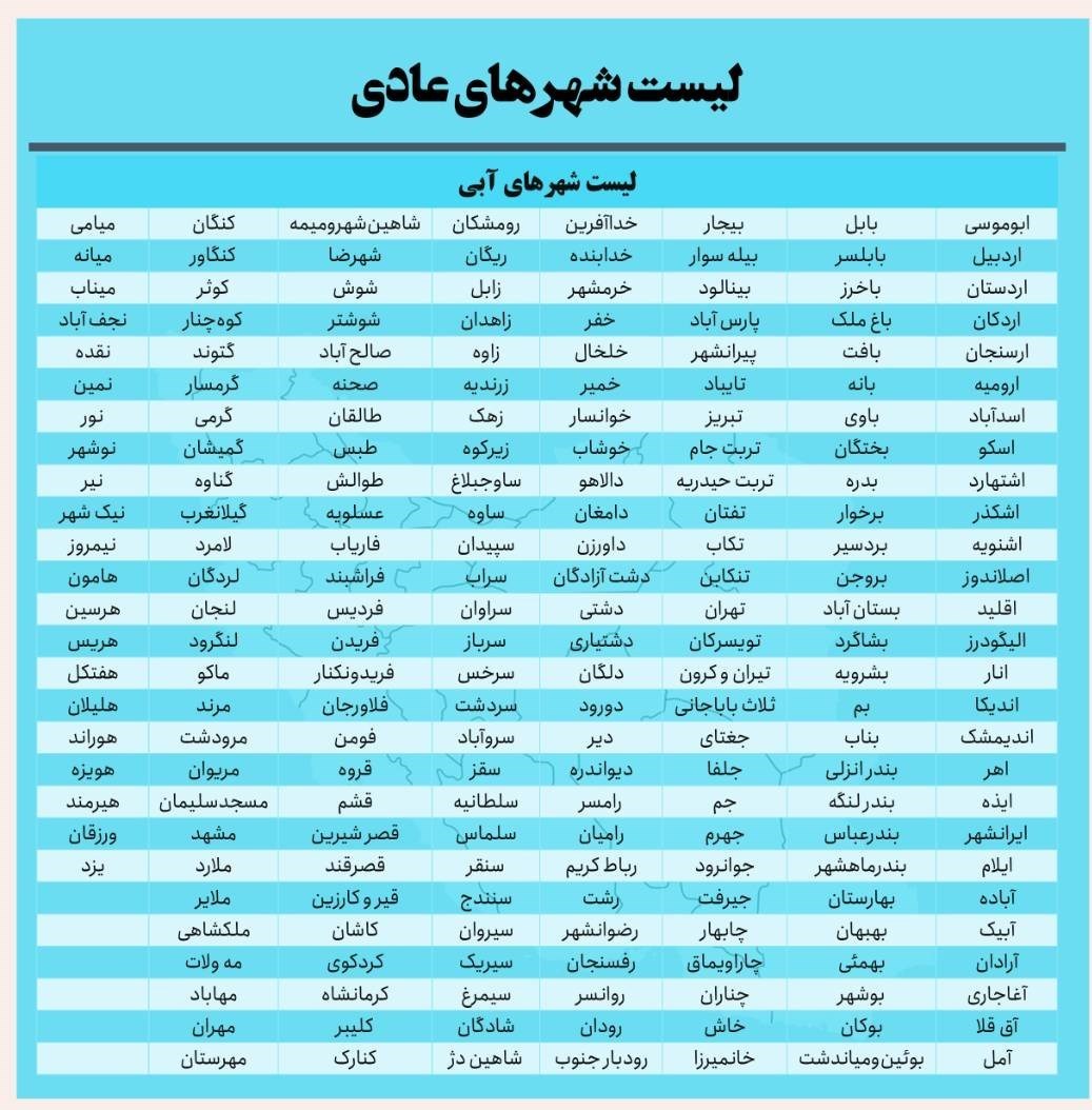 وزارت بهداشت , بهداشت و درمان , پروتکل های بهداشتی , کرونا , 