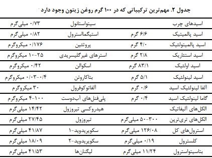 بهداشت و درمان , تغذیه سالم , طب سنتی ,