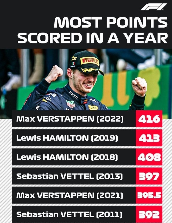 اتومبیلرانی فرمول یک , 