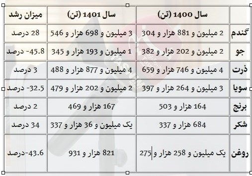 سازمان بنادر و دریانوردی , 