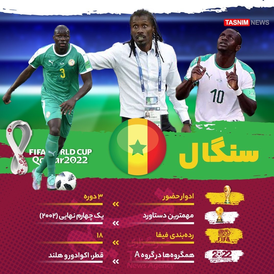 جام جهانی 2022 قطر , معرفی تیم های جام جهانی 2022 قطر , تیم ملی فوتبال  برزیل , تیم ملی فوتبال  آرژانتین , جام جهانی قطر , جام جهانی 2022 , 