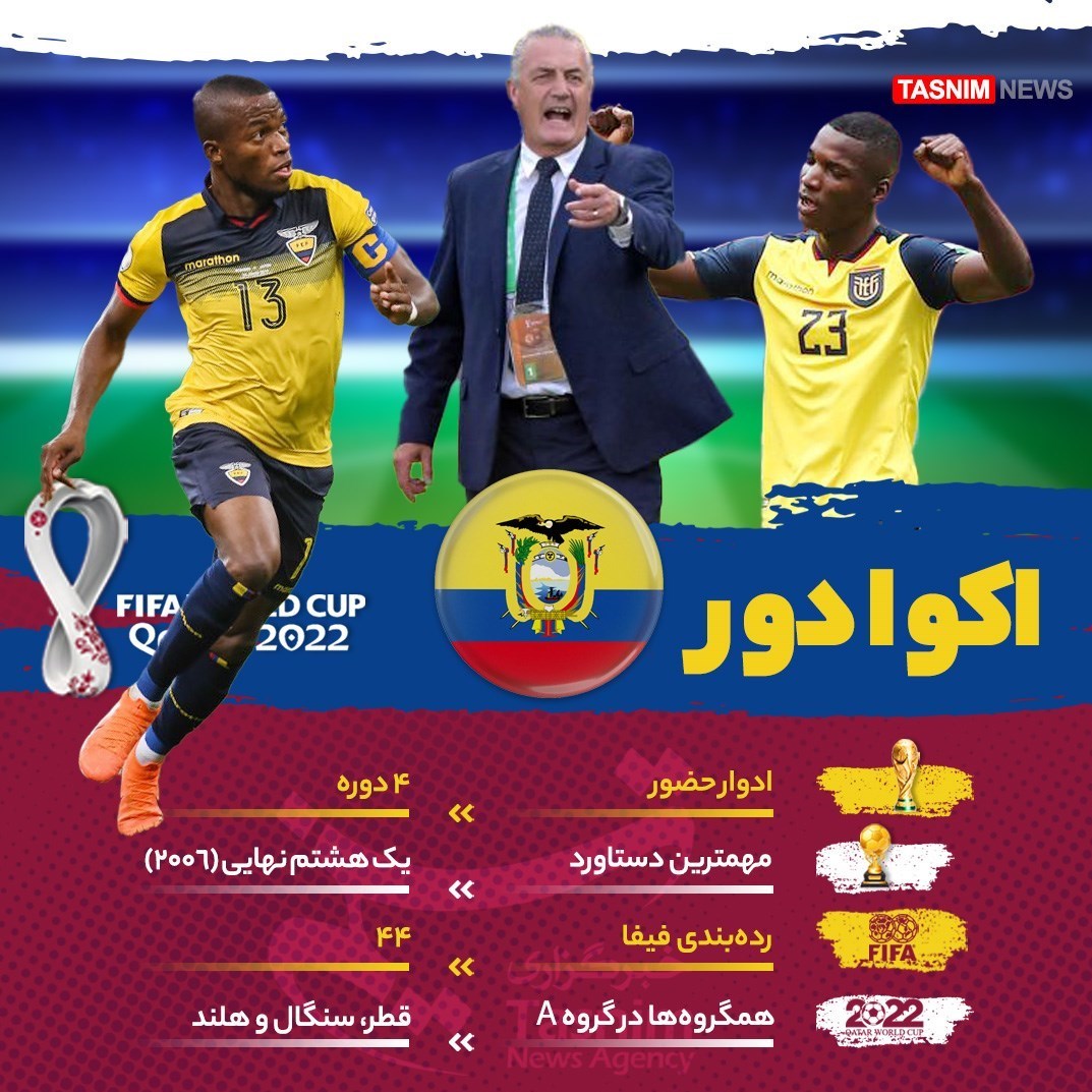 جام جهانی 2022 قطر , معرفی تیم های جام جهانی 2022 قطر , تیم ملی فوتبال  برزیل , تیم ملی فوتبال  آرژانتین , جام جهانی قطر , جام جهانی 2022 , 